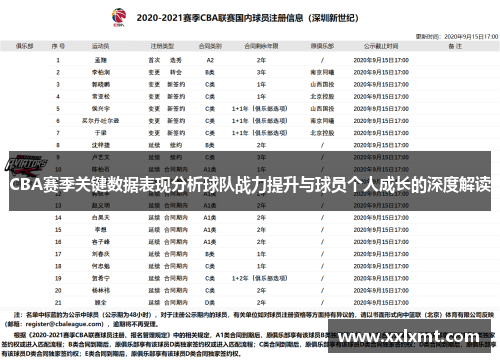 CBA赛季关键数据表现分析球队战力提升与球员个人成长的深度解读