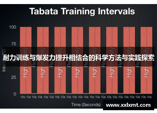 耐力训练与爆发力提升相结合的科学方法与实践探索