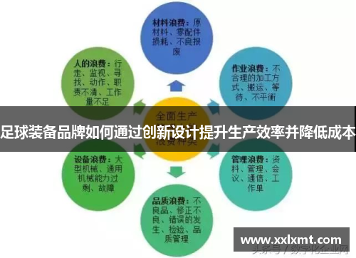 足球装备品牌如何通过创新设计提升生产效率并降低成本